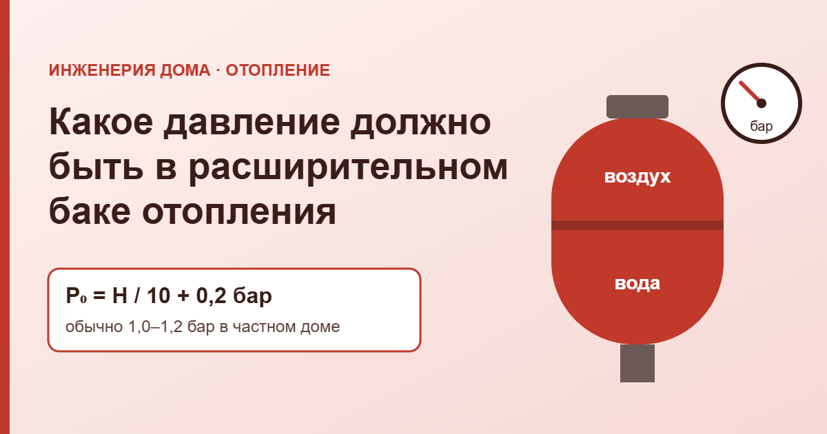 Какое давление должно быть в расширительном баке отопления — обложка