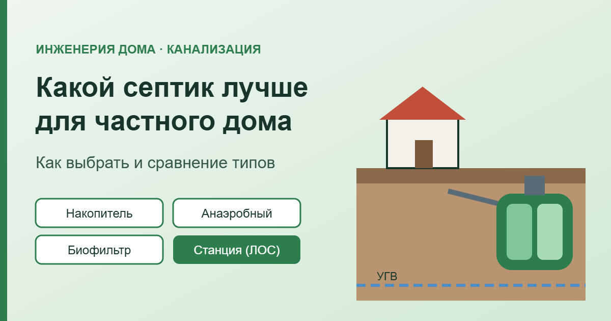 Какой септик лучше для частного дома — обложка