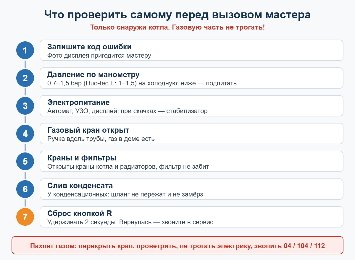 Схема: что проверить самому перед вызовом мастера при ошибке котла Бакси